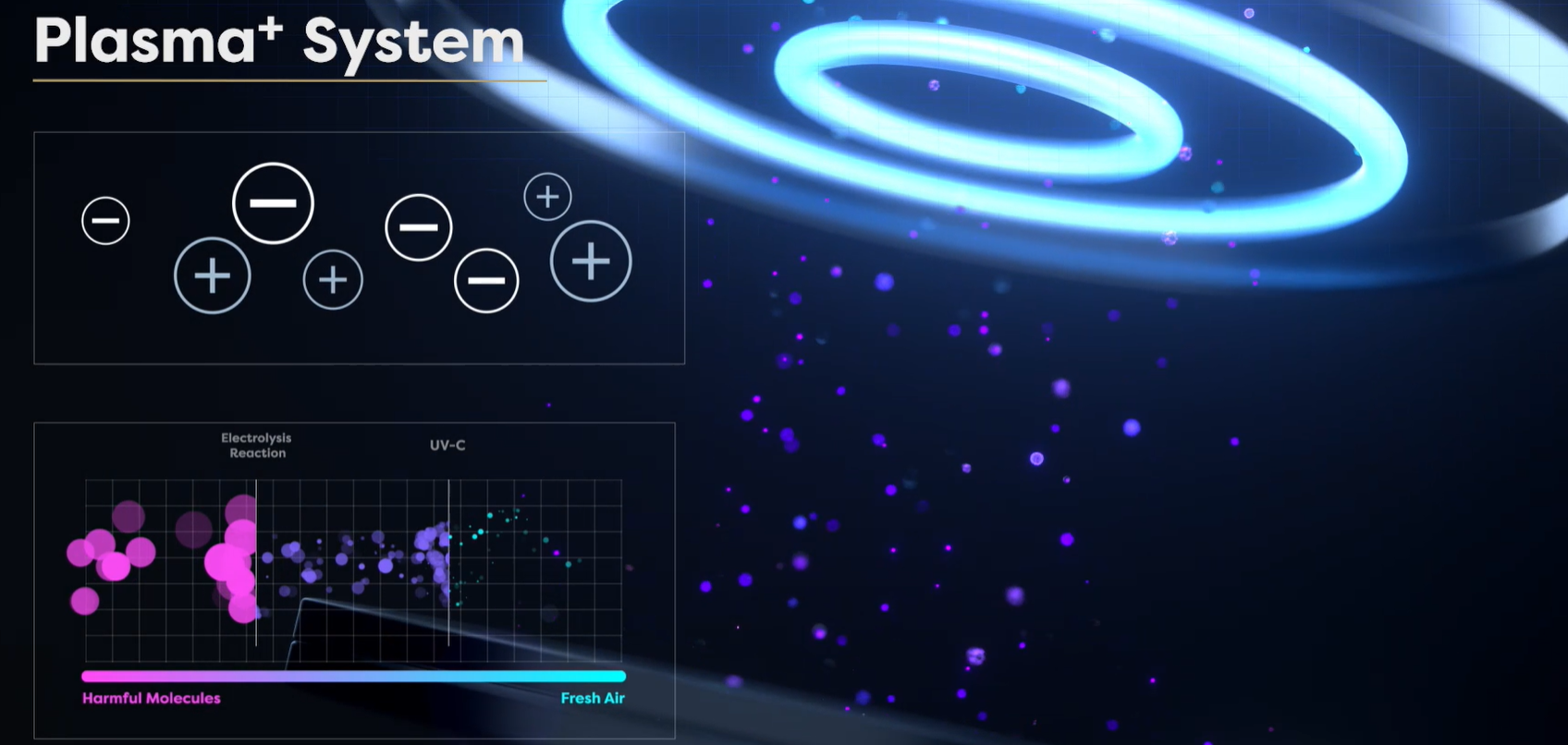 Was ist Plasma und wie funktioniert es bei der Luftreinigung?
