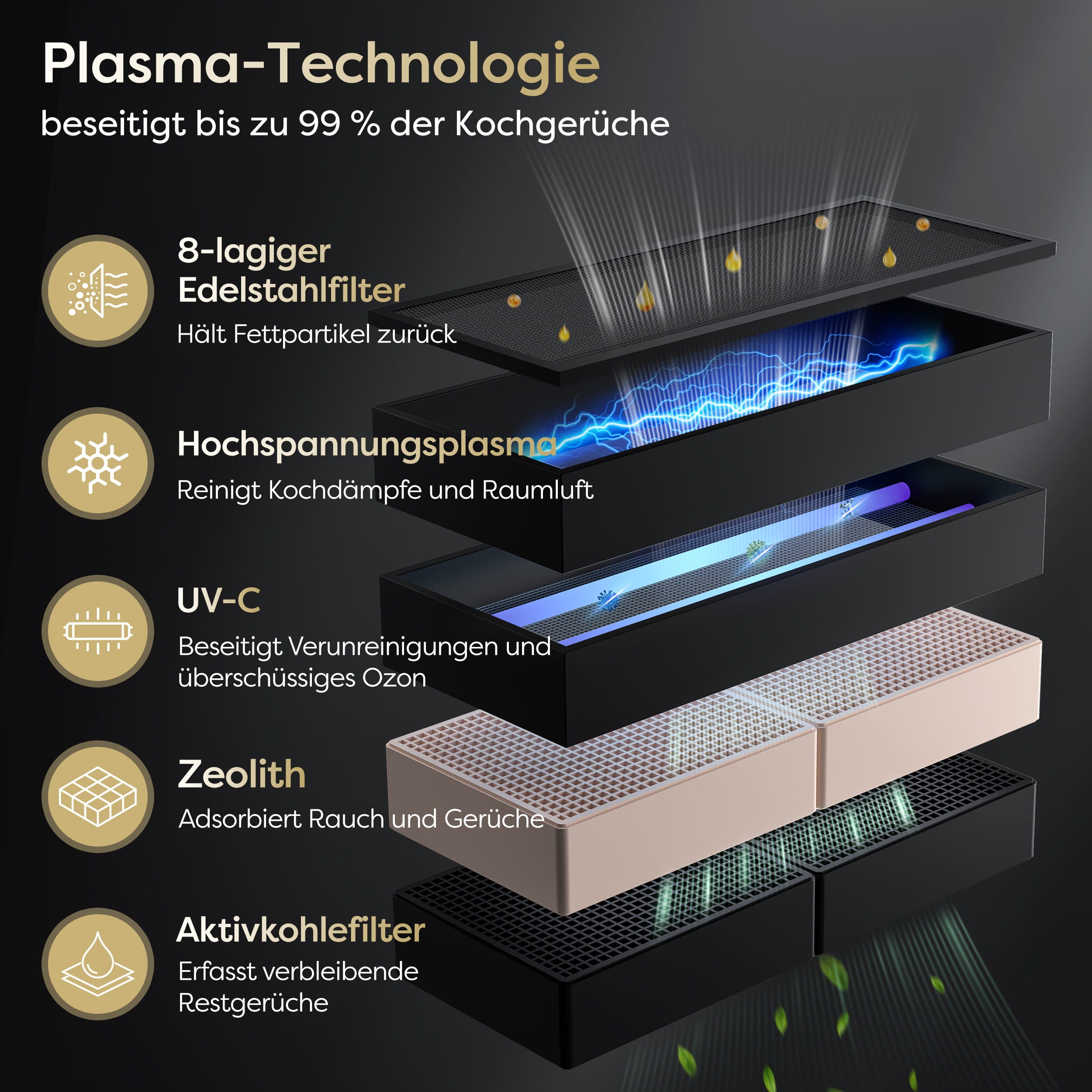 Ciarra ONE Induktions-Abzugskochfeld Ultra 830 mm mit integriertem Plasma⁺-System und Boost und Flexzone CBBEH834BBF-OW