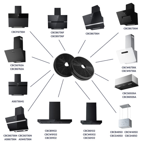 CIARRA Aktivkohlefilter Kohlefilter Ersatzfilter Dunstabzugshaubenfilter Zubehör Filter CBCF003-OW
